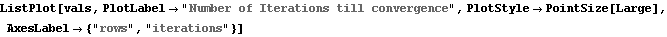 "doubly-stochastic2_17.gif"