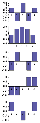 "ising-eigenvectors_11.gif"