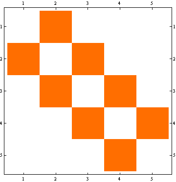 "ising-eigenvectors_6.gif"