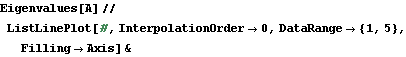 "ising-eigenvectors_7.gif"