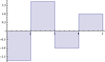 "ising-eigenvectors_8.gif"