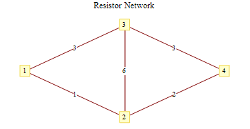 Graphics:Resistor Network